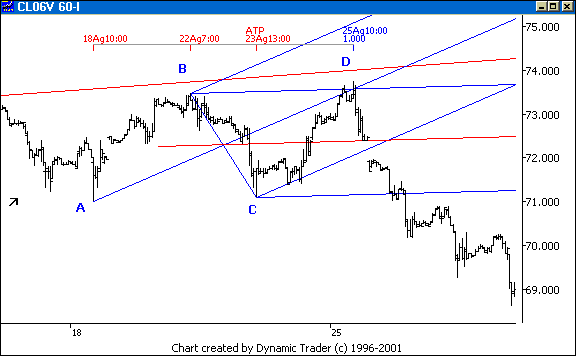 Chart 4