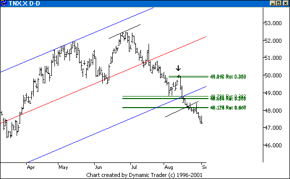 Chart 6