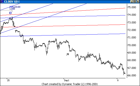 Chart 1