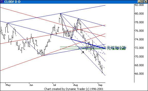 Chart 2