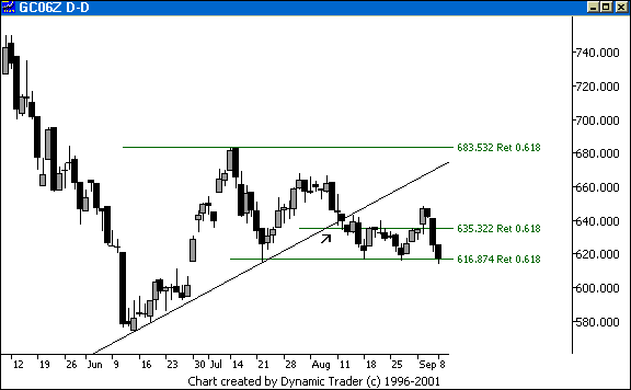 Chart 3