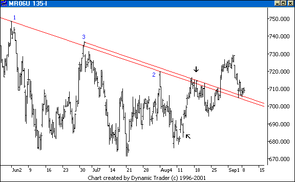 Chart 4