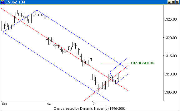 Chart 5