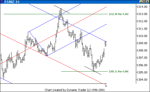 Chart 6
