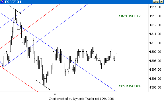 Chart 7