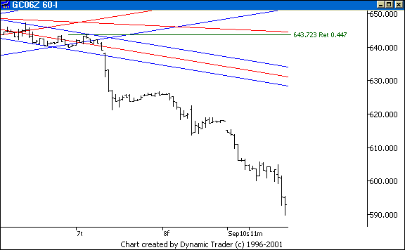 Chart 5