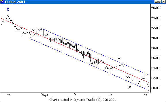 Chart 1