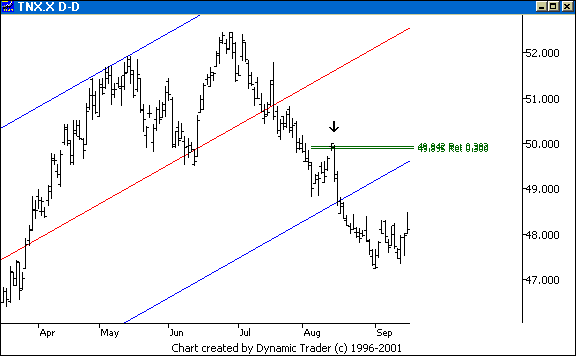 Chart 3