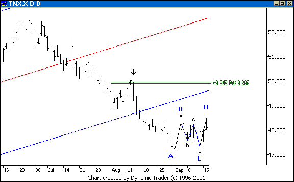 Chart 4