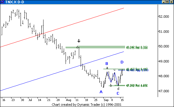 Chart 5
