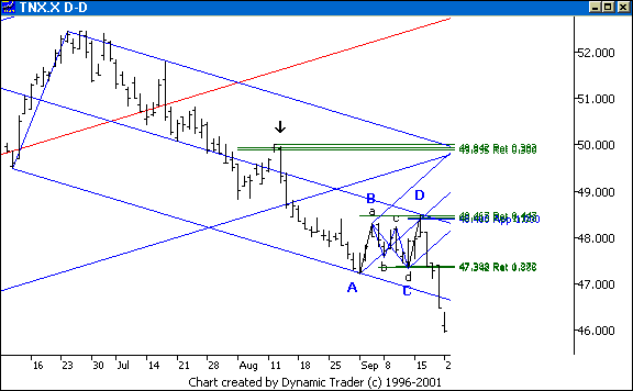 Chart 6