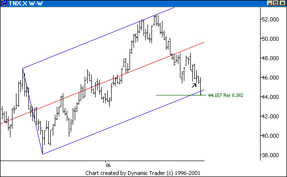 Chart 1