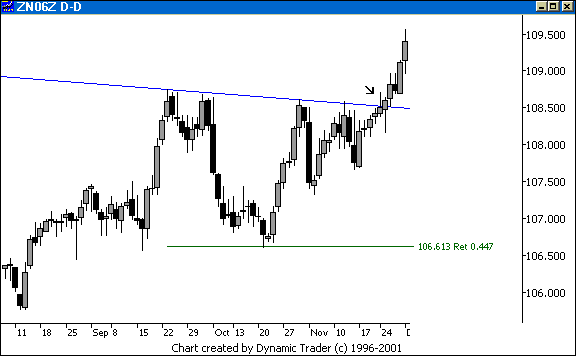 Chart 2