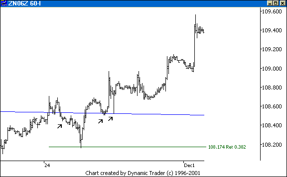 Chart 3