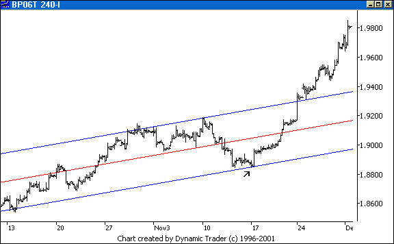 Chart 4