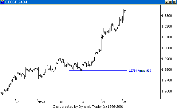Chart 5