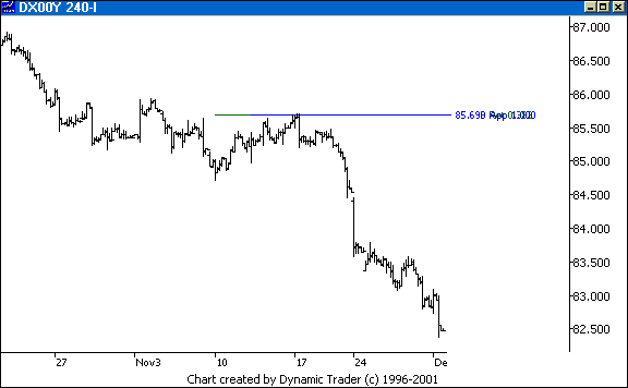 Chart 6