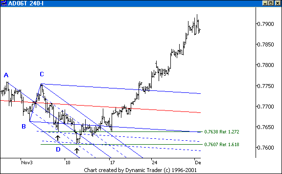Chart 7
