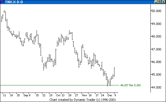 Chart 3