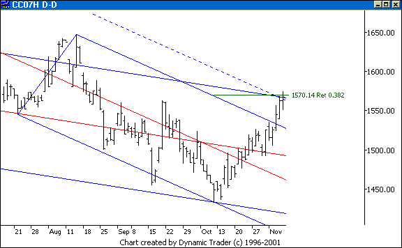 Chart 4