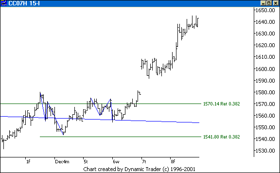 Chart 7
