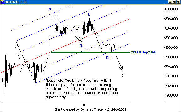Chart 1