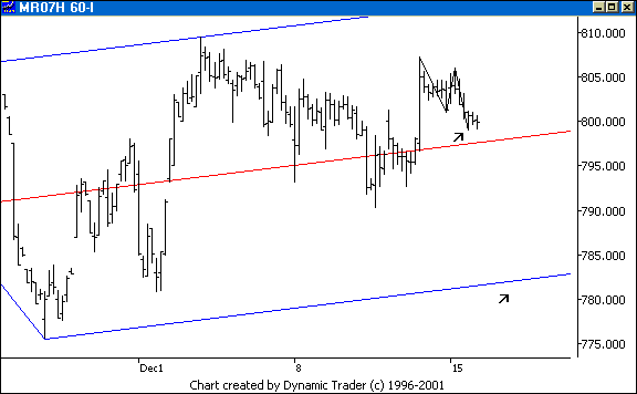 Chart 2