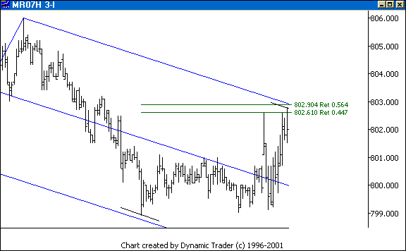 Chart 3