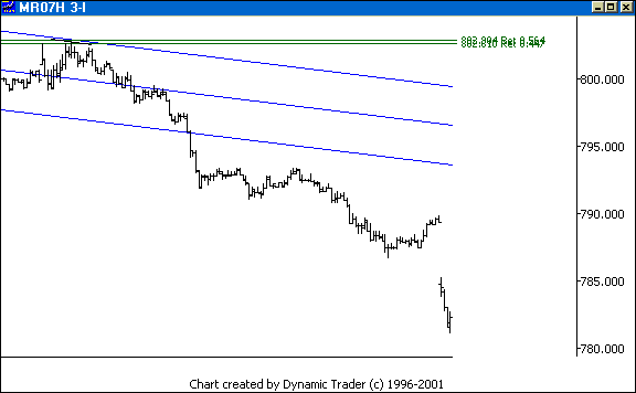 Chart 4