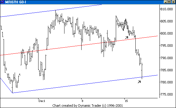 Chart 5