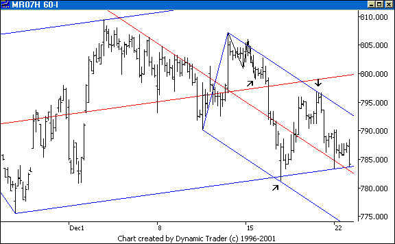 Chart 6