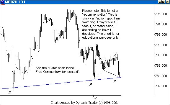 Chart 1