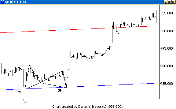 Chart 2