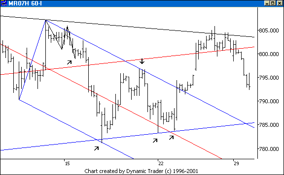 Chart 3