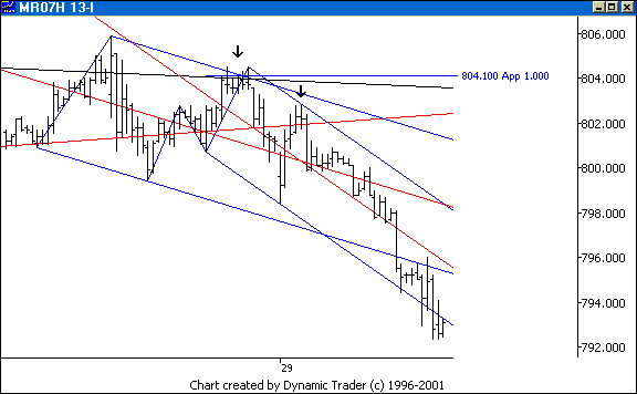 Chart 4