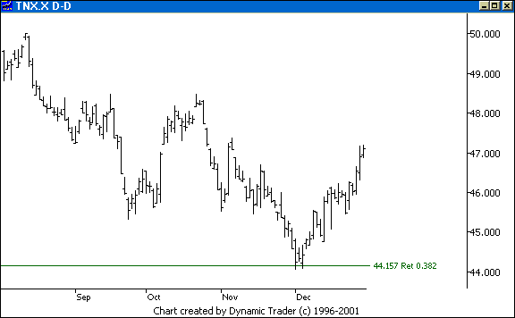 Chart 6