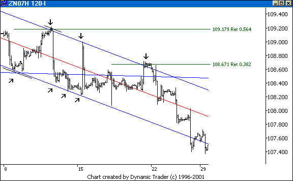 Chart 7