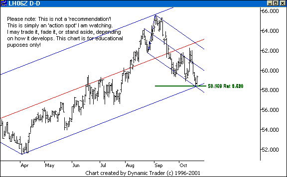 Chart 1
