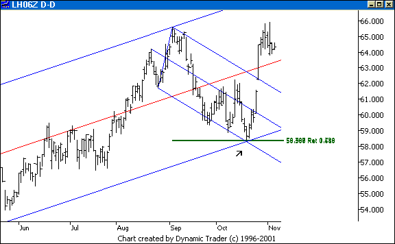 Chart 2