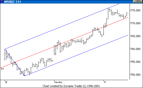 Chart 1