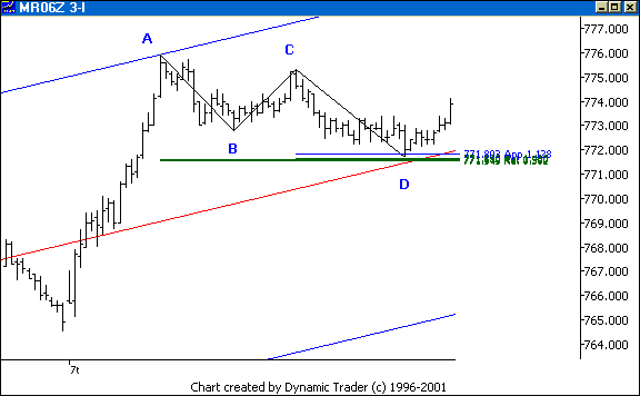 Chart 3