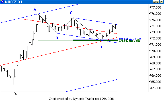 Chart 4