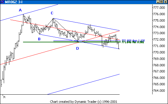 Chart 5