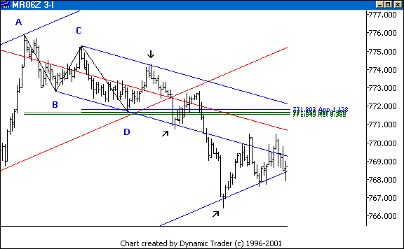 Chart 6