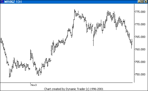 Chart 1