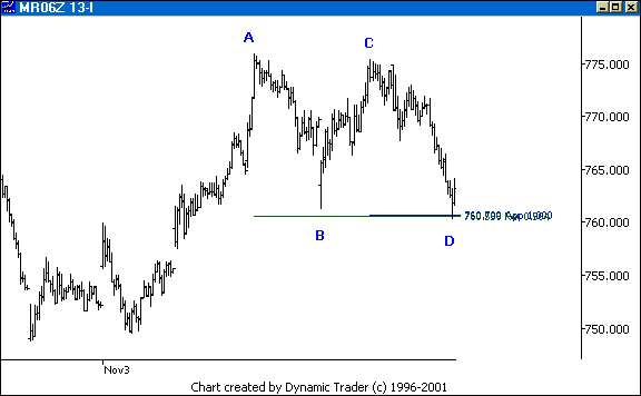 Chart 2