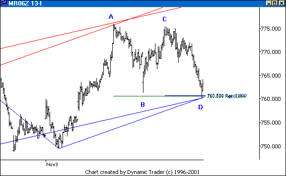 Chart 3
