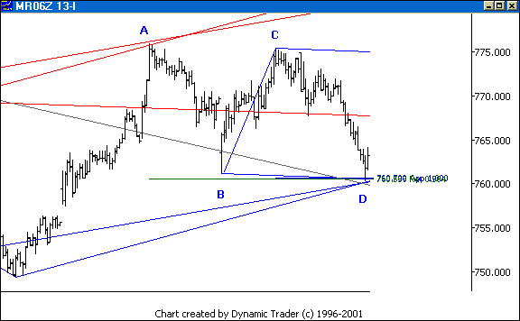 Chart 4