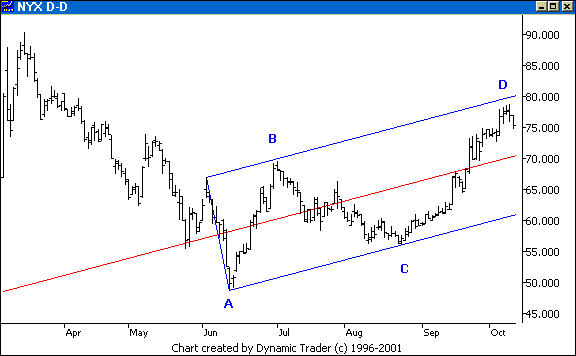 Chart 6
