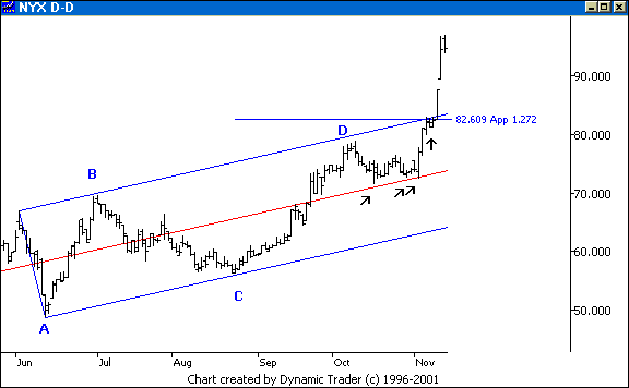 Chart 7